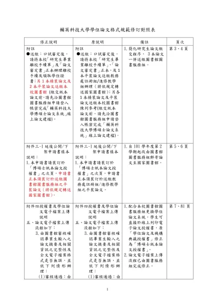 輔英科技大學學位論文格式規範修訂對照表