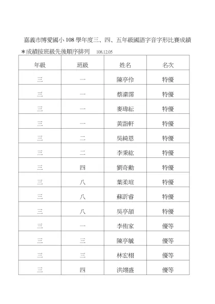 嘉義市博愛國小108學年度三、四、五年級國語字音字形比賽成績