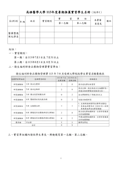 行政院衛生署藥物食品檢驗局受理大專院校學生實習要點修正對照表-高雄醫學大學 113年度暑期推薦實習學生名冊（附件 1）