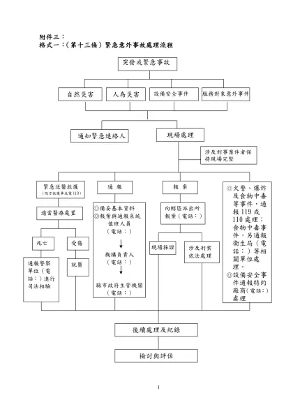 養護（長期照護）定型化契約範本 修正意見表