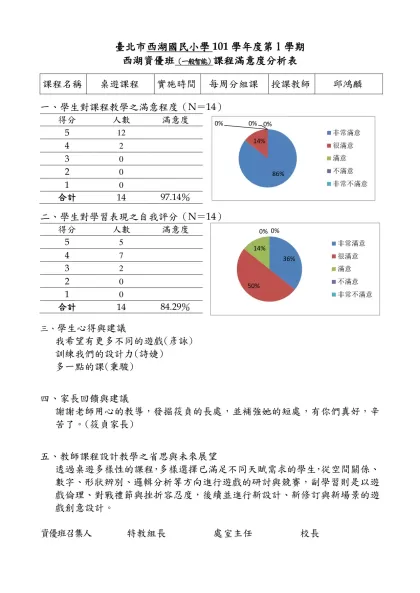 【範例】○○國(中／小)98學年度○學期○年級資優班-臺北市西湖國民小學101學年度第1學期