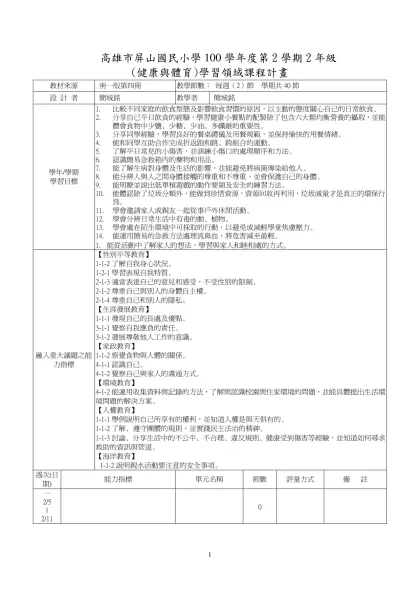 高雄市()國民小學99學年度第二學期(三)年級-高雄市屏山國民小學100學年度第2學期2年級