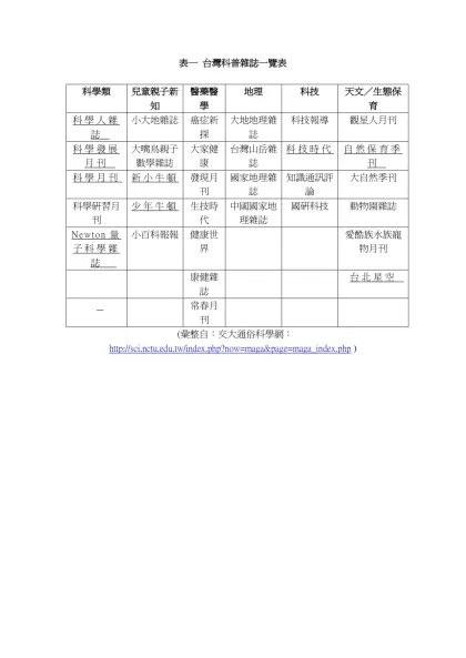 表一 台灣科普雜誌一覽表-科學類兒童親子新知醫藥醫學