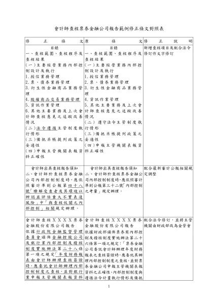 票券商會計制度範本修正條文對照表-會計師查核票券金融公司報告範例修正條文對照表