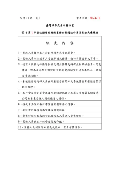 附件： （共一頁）附件： 製表日期:94/01/13