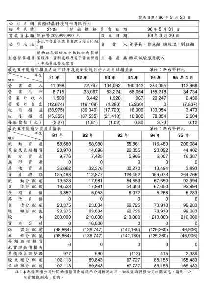 R○○○ ○○○○股份有限公司概況資料表（範例）-製表日期：96年5 月 23 日