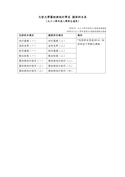 元智大學藝術創意與發展學系 擋修科目表