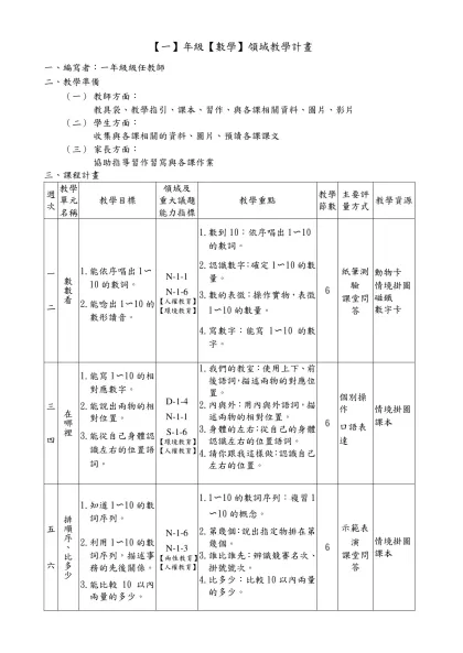 【一】年級【數學】領域教學計畫-編寫者：一年級級任教師