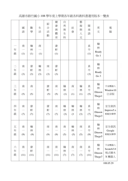 高雄市路竹國小100學年度各年級各科教科書選用版本表-高雄市路竹國小108學年度上學期各年級各科教科書選用版本一覽表