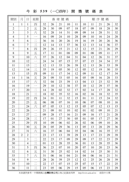 今彩539〈一○四年〉開獎號碼表-今 彩 5 3 9 〈一○四年〉 開 獎 號 碼 表
