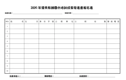 2009年優秀教練國外培訓成果發表會報名表-NO.