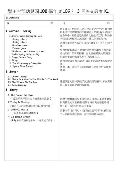 豐田大郡幼稚園99學年(下) 100年3月英文教案K3-豐田大郡幼兒園108學年度109年3月英文教案K1