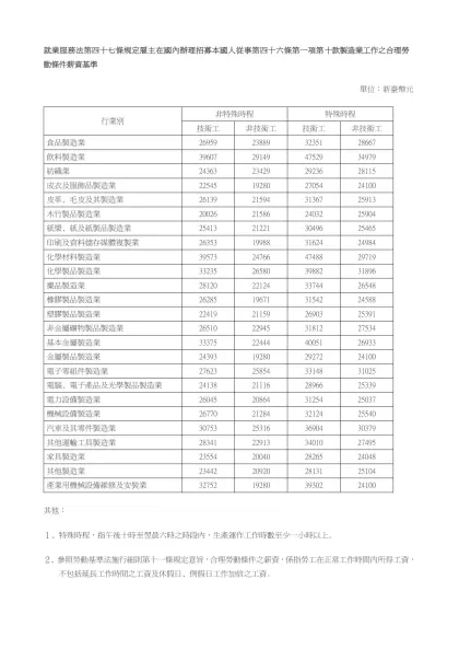 就業服務法第四十七條規定雇主在國內辦理招募本國人從事第四十六條第一項第十款製造業工作之合理勞動條件薪資基準