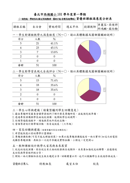 【範例】○○國(中／小)98學年度○學期○年級資優班-臺北市西湖國小101學年度第一學期