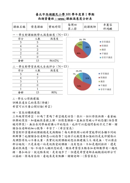 【範例】○○國(中／小)98學年度○學期○年級資優班-臺北市西湖國民小學101學年度第1學期