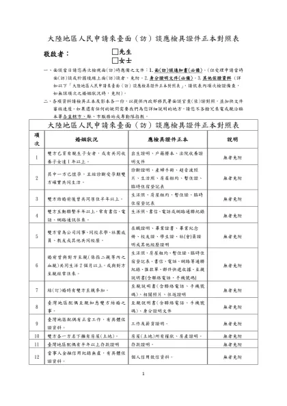 大陸地區人民申請來臺面（訪）談應檢具證件正本對照表