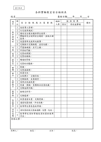 各科實驗教室安全檢核表-校名ˍˍˍˍˍˍˍˍˍˍˍˍˍ 查核日期ˍˍ年ˍˍ月ˍˍ日項目