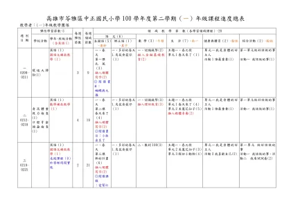 高雄市苓雅區中正國民小學100學年度第二學期（一）年級課程進度總表