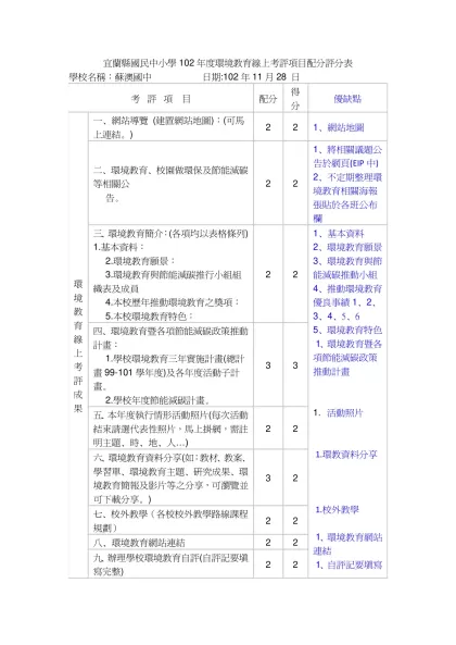 宜蘭縣國民中小學102年度環境教育線上考評項目配分評分表