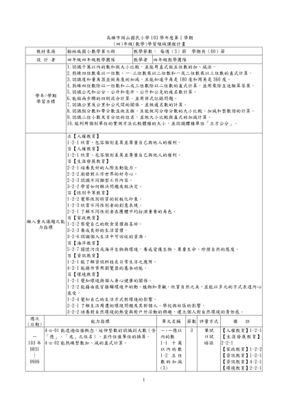 高雄市()國民小學99學年度第二學期(三)年級-高雄市岡山國民小學103學年度第1學期