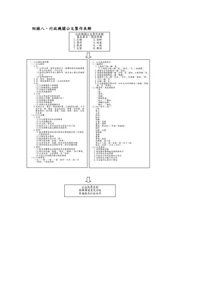 附錄8、行政機關公文製作表解-附錄八、行政機關公文製作表解