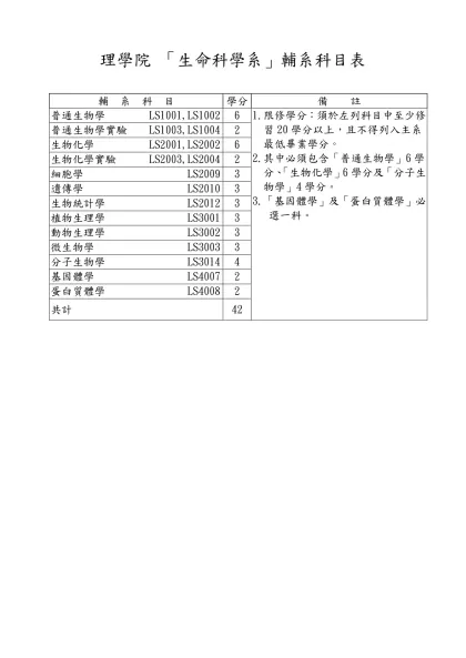 「中國文學系」輔系科目表-理學院 「生命科學系」輔系科目表
