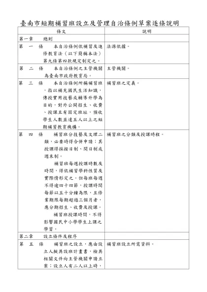 ◎範例-臺南市短期補習班設立及管理自治條例草案逐條說明