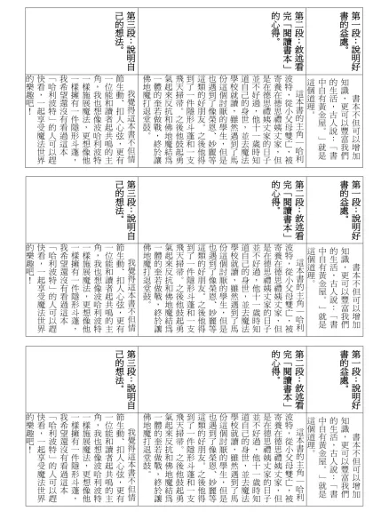 六龜國民小學小班教學學習單（作文）-第三段：說明自己的想法。