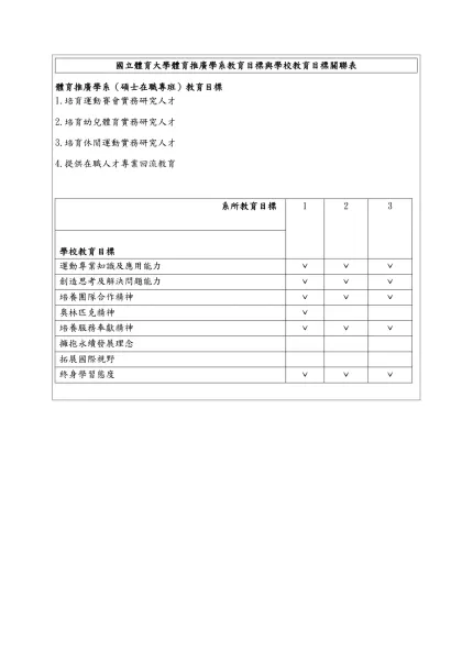 國立體育大學體育推廣學系教育目標與學校教育目標關聯表