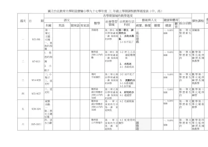 國立台北教育大學附設實驗小學九十七學年度 三 年級上學期課程教學進度表（中、高）