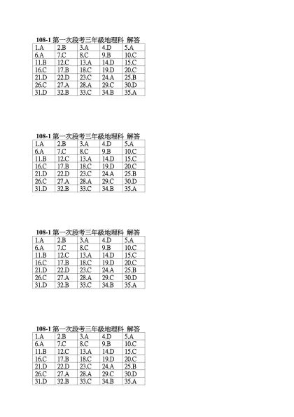 三年級社會科第三次段考歷史試題-108-1第一次段考三年級地理科 解答
