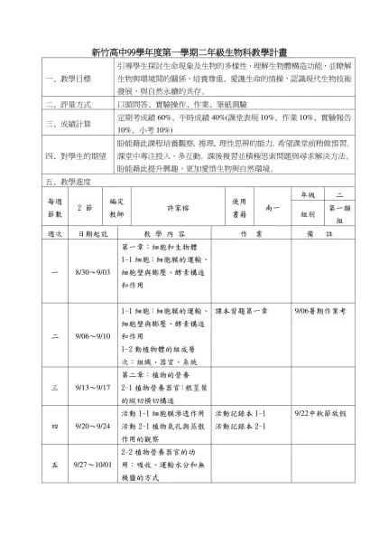 教學計畫有別於教學活動設計和教案，它是教學前的構思、設計和規劃，也是教學前用來和學群教師、家長、行政人員的溝通用的，同時也是課程管理的工具