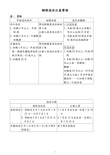辦理退休注意事項-資格申請退休條件相關法規