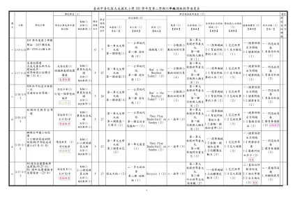 高雄市民權國民小學九十二學年度第一學期 年級 家族教學進度總表-臺南市善化區大成國民小學101學年度第二學期六年級課程教學進度表