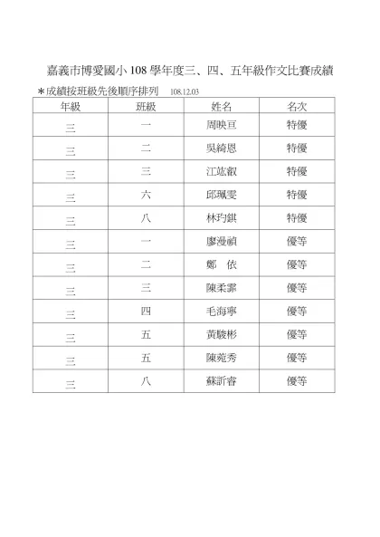 嘉義市博愛國小100學年度四、五年級國語演說比賽成績100-嘉義市博愛國小108學年度三、四、五年級作文比賽成績