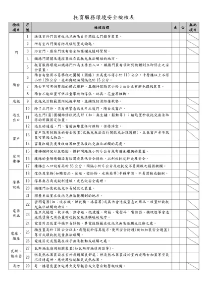 托育服務環境安全檢核表-檢核項目序號檢核指標