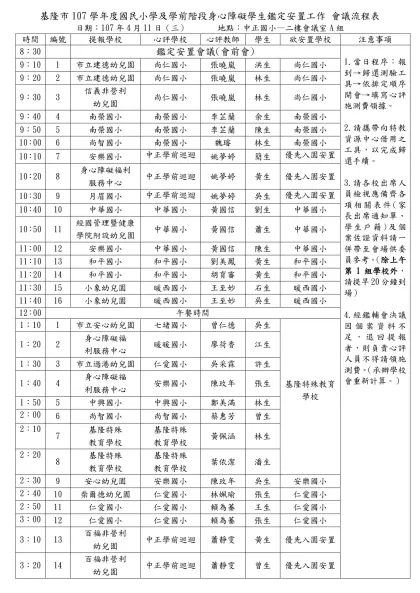基隆市107學年度國民小學及學前階段身心障礙學生鑑定安置工作 會議流程表