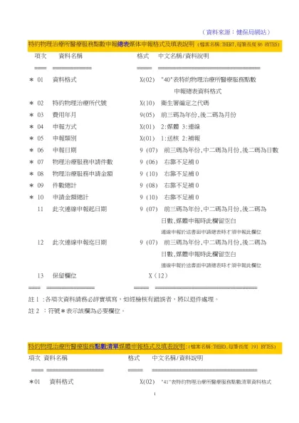 門診、住院醫療費用媒體申報格式-（資料來源：健保局網站）
