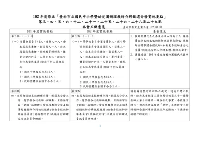臺南市立高級中等以下學校暨幼兒園教師聘約準則-102年度修正「臺南市立國民中小學暨幼兒園辦理教師介聘甄選分發實施要點」