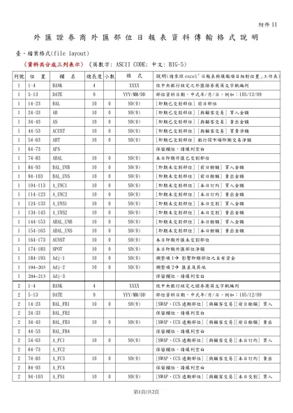 銀行外匯部位日報表-外匯證券商外匯部位日報表資料傳輸格式說明
