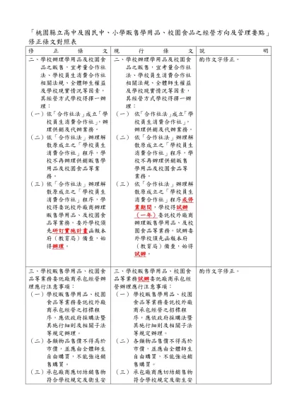 「桃園縣立高中及國民中、小學販售學用品、校園食品之經營方向及管理要點」修正草案對照表
