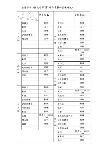 基隆市 中山 國民小學九十二學年度教科書評選結果彙整表-基隆市中山國民小學113學年度教科書使用版本