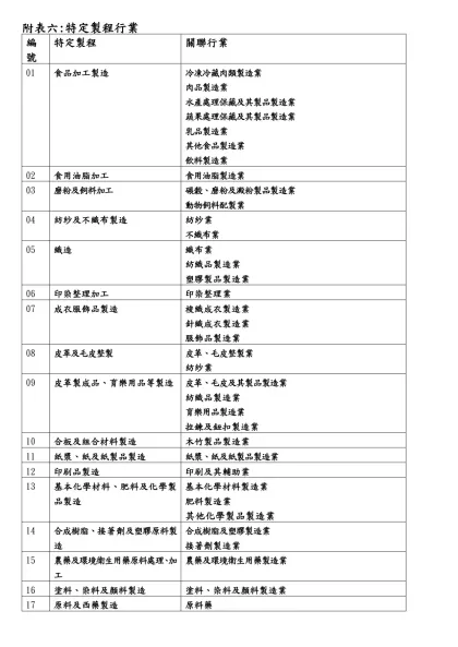 附表六:特定製程行業-編號特定製程關聯行業