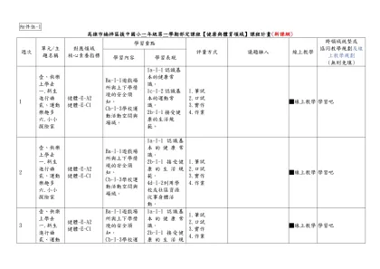 附件伍-1-高雄市楠梓區援中國小一年級第一學期部定課程【健康與體育領域】課程計畫(新課綱)