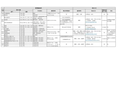 公司名稱-實習機會說明報名方式
