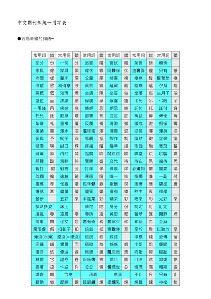 《經典》雜誌統一用字表-中文期刊部統一用字表