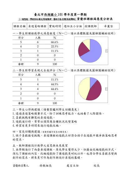 【範例】○○國(中／小)98學年度○學期○年級資優班-臺北市西湖國小101學年度第一學期