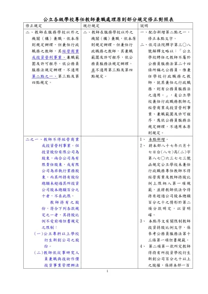 公立各級學校專任教師兼職處理原則部分規定修正對照表