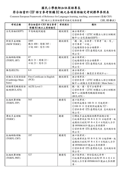 CEF語言能力參考指標對照表-國民小學教師加註英語專長