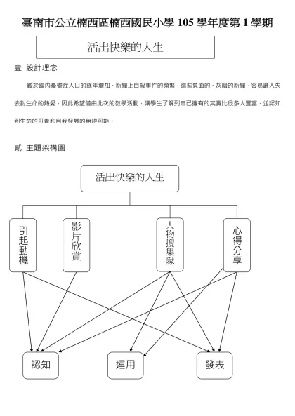 六年級彈性教案-臺南市公立楠西區楠西國民小學105學年度第1學期
